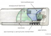 Features of the operation of warm air conditioners and their possible malfunctions