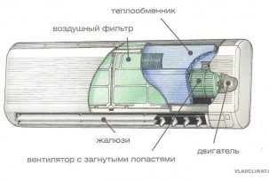 מאפייני הפעלת מזגנים חמים ותקלות אפשריות שלהם