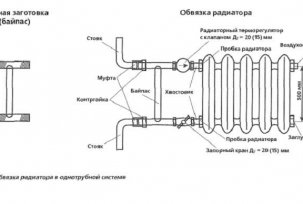 Instalace radiátorů a tepelných čerpadel pro vlastní potřebu