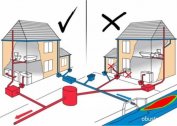Hydraulic calculation of sewer networks in a private house