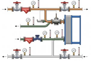 Các tính năng đặc biệt của hệ thống nước nóng mở và đóng