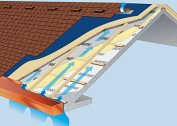 Roof ventilation made of soft tiles, metal tiles and flat roofs