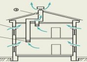 Calculation, installation and installation of ventilation in a private house