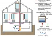 Design of an open heating system: the basic requirements for the circuit, components and installation