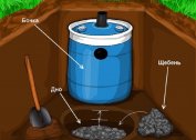 Do-it-yourself cesspool from the barrel