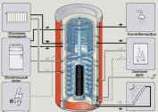 What is a heat accumulator for heating systems: functional features, application specifics and installation methods