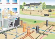 Relative arrangement of underground utilities