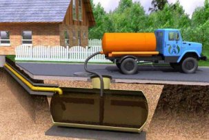 Comment puis-je vider la fosse de drainage?