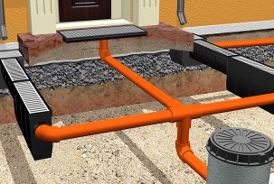 Étapes d'installation des égouts et des égouts pluviaux