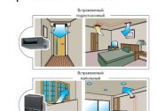 Duct air conditioning for the apartment: the principle of operation and DIY installation