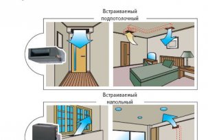 Duct air conditioning for the apartment: the principle of operation and DIY installation