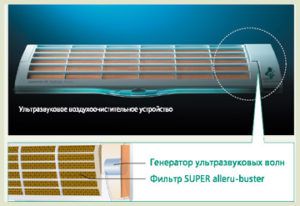 Air Purifying bacteria and virus elimination system