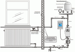 Calefacción eléctrica de una casa privada con caldera: opiniones, consumo de energía, precios.