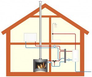 How to make do-it-yourself heating in the country