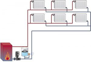 Do-it-yourself heating of a two-story house - one-pipe and two-pipe heating