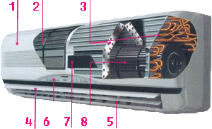 Indoor Unit Diagram