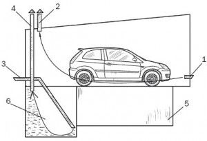 Common garage and pit pattern