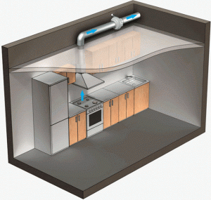 Gas cooker hood