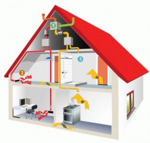 Calefacción de gas de varias casas: de madera, campestre, de dos pisos, residencial, cabaña, video y reseñas