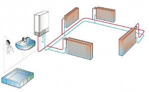 Diagram of a dual-circuit heating system through the boiler