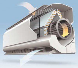 Purchase of an air conditioner indoor unit: dimensions, types, dimensions