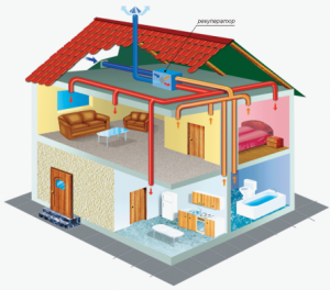 Dispositivo de ventilación del hogar