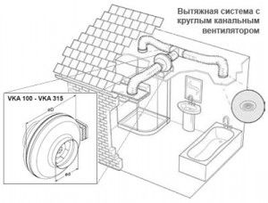 Exhaust system with round duct fan