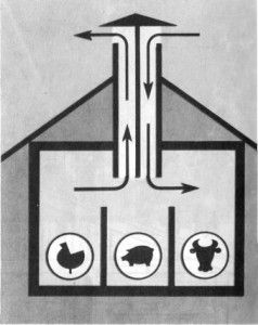 Barn ventilation