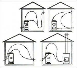 Air flow patterns in the sauna