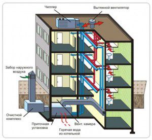 High-rise building ventilation scheme