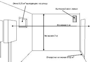 Supply and exhaust ventilation of the gas boiler during installation