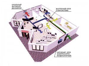 Cafe ventilation scheme
