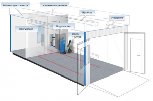 Project ventilation system for car wash and car service