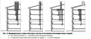 High-rise building ventilation scheme