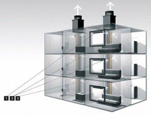 Systems of supply and exhaust mechanical ventilation and their calculation