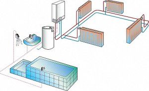 Schemes of boiler heating at home using an electric boiler (electric boiler)