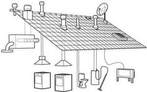 The need for home ventilation