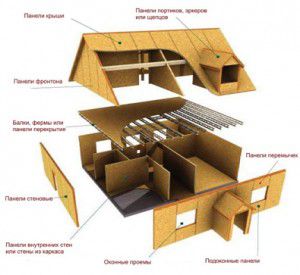 House of SIP panels
