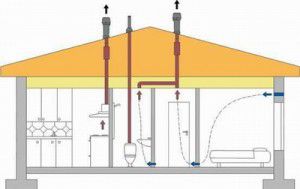 Ventilation scheme for bath and toilet