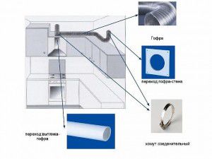 Kitchen hood