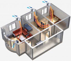 Housing layout