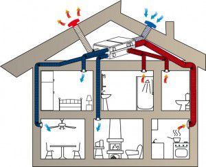 Photo ventilation at home
