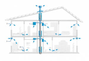Exhaust ventilation scheme
