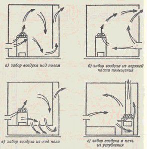 Air intake patterns in the sauna