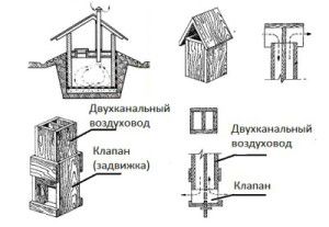 Previously, ventilation in the basement was done according to this scheme