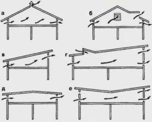 The placement of vents depending on the shape of the roof