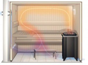 Air flows from the stove in the sauna