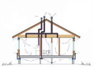 Air flows during ventilation
