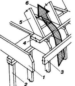 Ventilation gaps