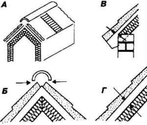 Roofing products